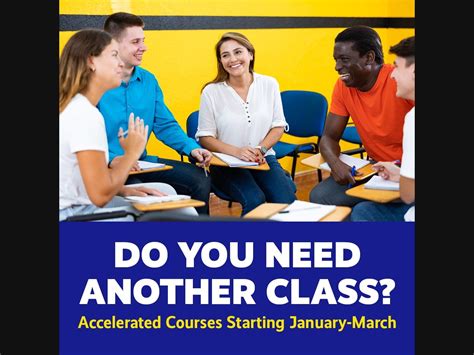 Accelerated Classes 的图像结果