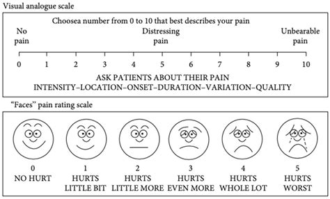 The Use of Questionnaires in Pain Assessment during Orthodontic ...