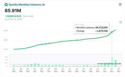 Image result for Streaming Data Chart