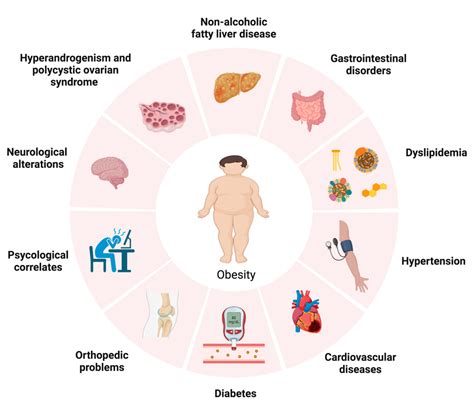 Sugar-Sweetened Beverages and Metabolic Risk in Children and Adolescents with Obesity: A ...