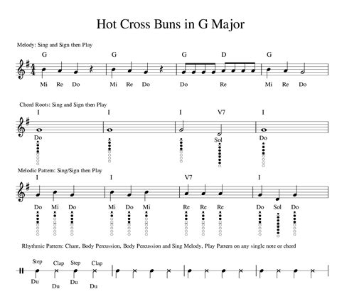 Recorder Songs Hot Cross Buns