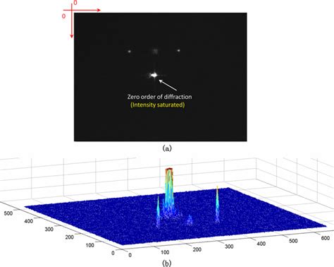 Image result for Center of Diffraction Pattern