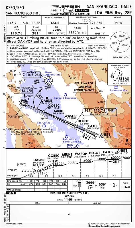 Image result for Jeppesen Back Course Localizer