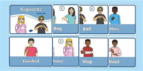 Auslan Keyword Display Pack - F-2 - Inclusive Education