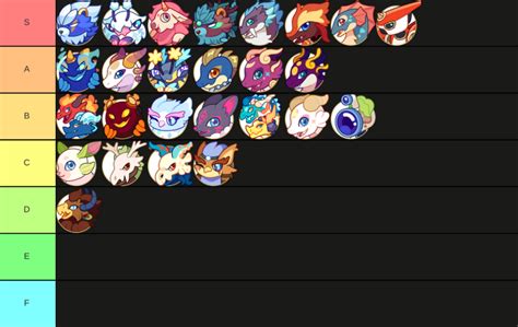 Image result for Pomprikle Evolution Prodigy