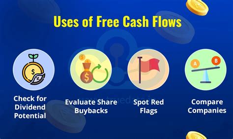 What is Free Cash Flow | Types, Formula and Calculation