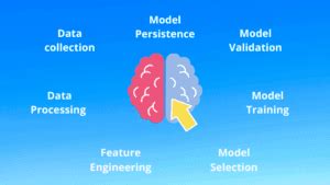 Image result for Steps for Machine Learning Model