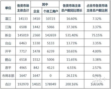 2022年广东各市GDP排行 深圳32387亿元排第一