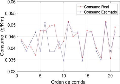 Image result for Numerical Algorithm