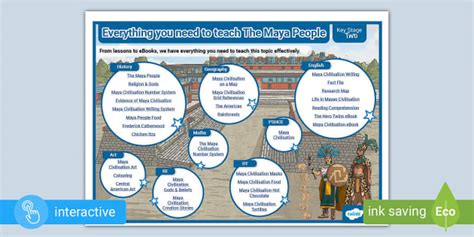 Maya Civilisation Planning Map (teacher made) - Twinkl