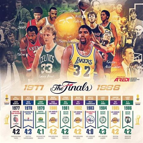 Nba历史 的图像结果