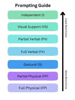 Image result for Positional Prompting