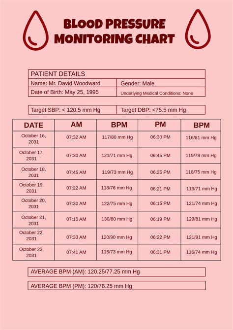 Image result for Normal Blood Count Chart