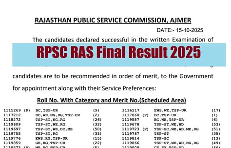 RPSC RAS Final Result 2023 Released at rpsc.rajasthan.gov.in, 2,219 ...