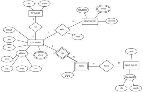 Image result for Create Table Statements