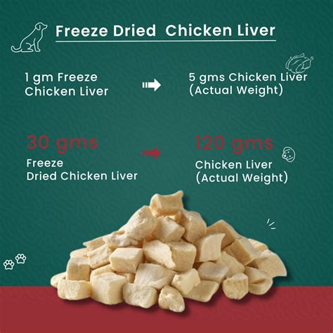Goofy Tails Freeze-Dried Chicken Liver Cubes for Dogs – 50g Pack ...