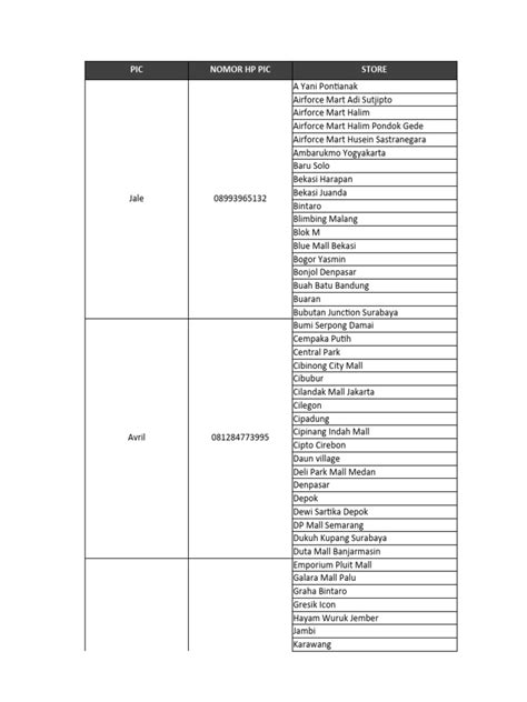Image result for SQL for Table Cashier