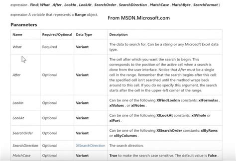 Image result for VBA Find Function