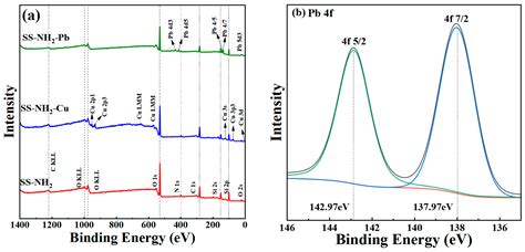 Aminated Spherical SiO2 Synthesized from Fly Ash and Its Application ...
