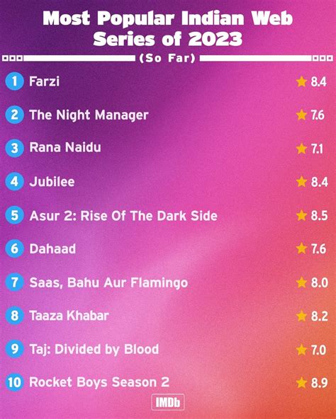 The Night Manager, Saas Bahu aur Flamingo and Taaza Khabar are among ...