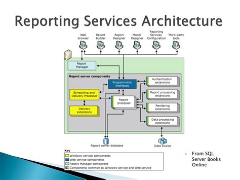 Image result for Image Crystal Reports Components SQL Server Reporting Services Components
