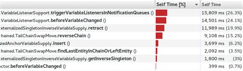 Image result for Java Reflection Is Bad