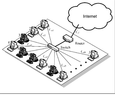 Image result for How to Connect Local Area Network