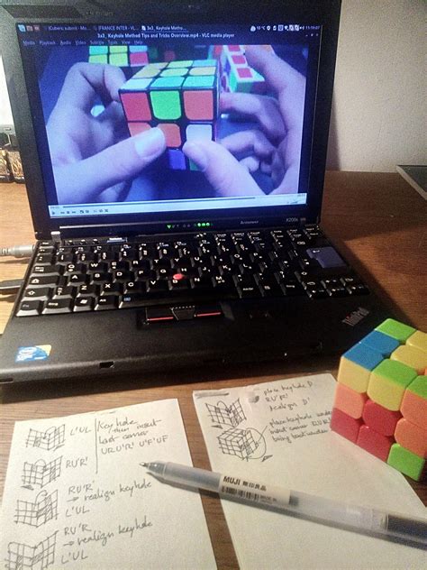 Image result for Keyhole Method