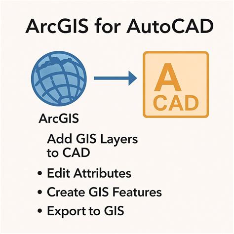 ArcGIS Tutorial 2 的图像结果