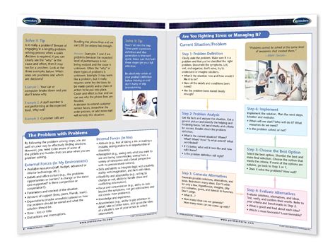 Guidelines for Problem Solving 的图像结果