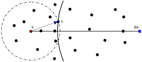 Image result for Pokemon Go Step Counter