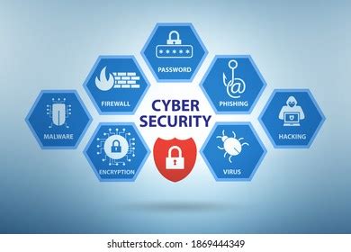 Image result for Cyber Security Infographic