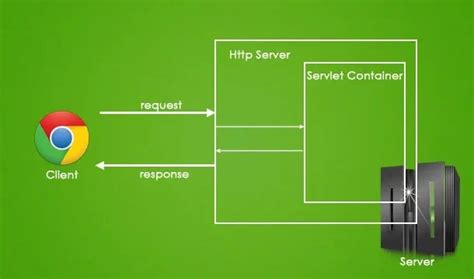 Java Web 的图像结果