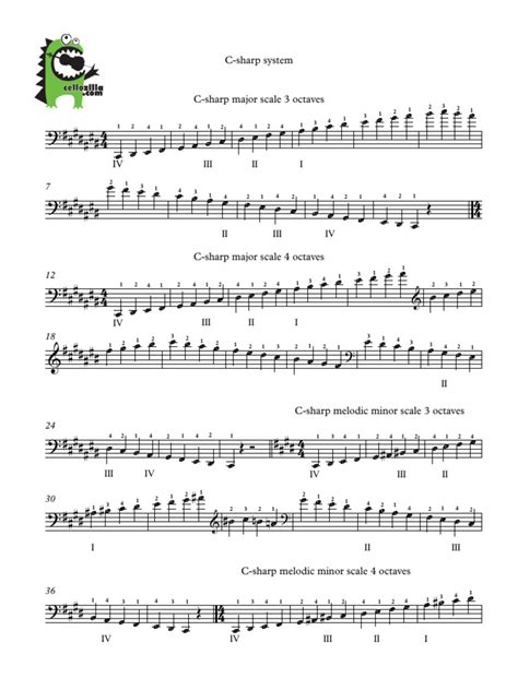 Image result for C Sharp Baritone