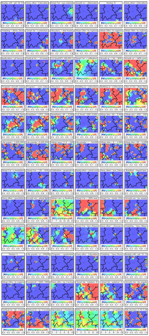 Characteristics of Smart Farms for Architectural Planning and Design