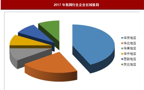 2018年中国卫浴五金市场分析报告-行业深度分析与发展趋势预测 - 观研报告网