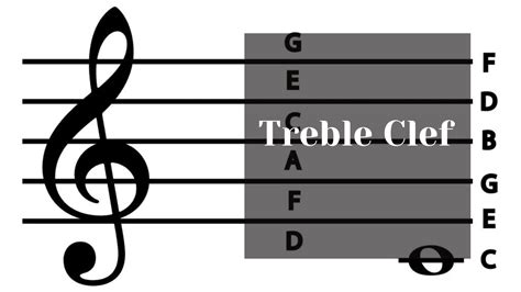Image result for Guitar Notes Treble Clef