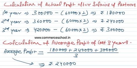 Image result for Goodwill Class 12 Solution