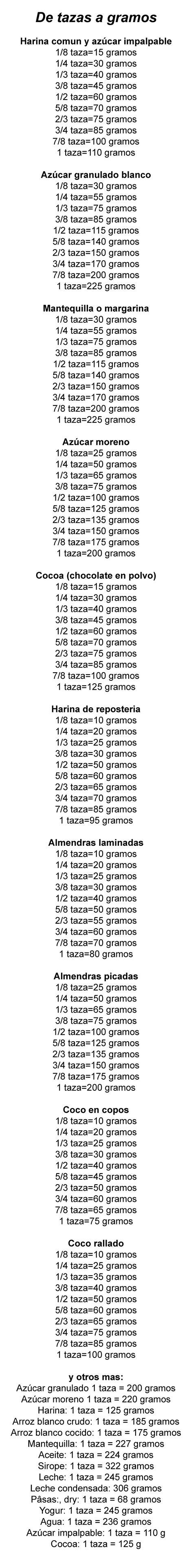 Equivalencias TAZAS/GRAMOS | Recetas de comida, Recetas de postres ...
