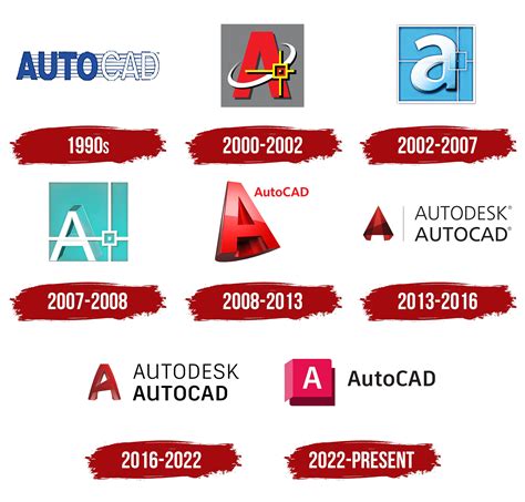 Image result for AutoCAD Software Logo