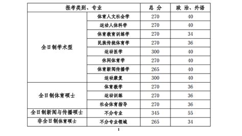广州体育学院录取分数线2022是多少分（含2021-2022历年）_学习力