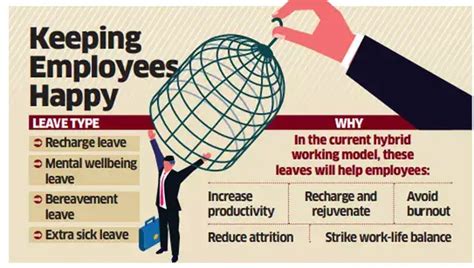 Companies stick to 'special leaves' offered during Covid times - The ...