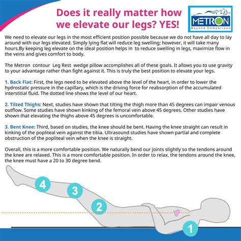 METRON Curve Shape Orthopaedic Bed Wedge Elevated Leg Pillow, Standard ...