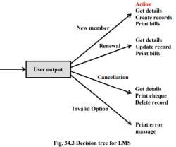 Requirements Analysis and Specification - 1 - Embedded Systems (Web ...