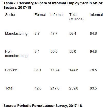 What is Wrong With the Centre’s New Labour Codes | NewsClick
