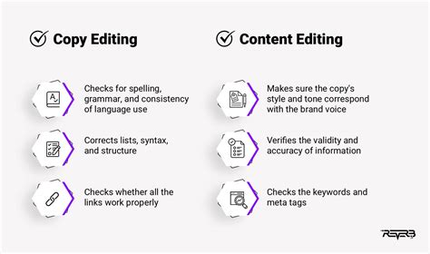 Why You Need A Copy Editor For Your Site: 5 Key Benefits | REVERB