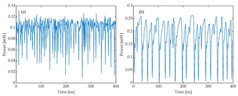 Photonics | Special Issue : Semiconductor Lasers: Science and Applications