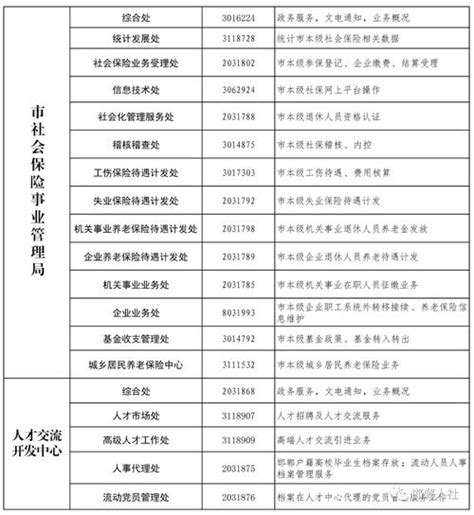 邯郸市人力资源和社会保障局业务咨询电话_腾讯新闻