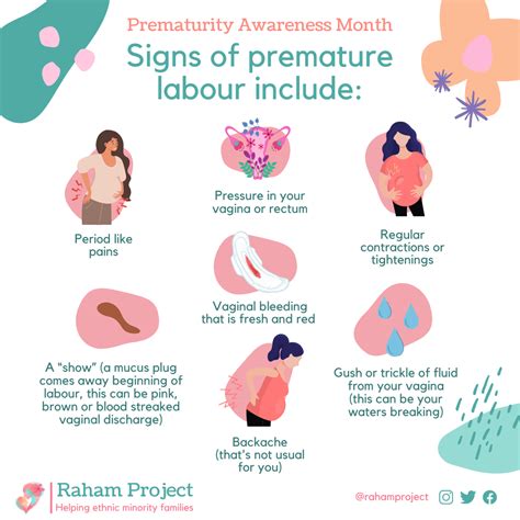 Signs Of Preterm Labor