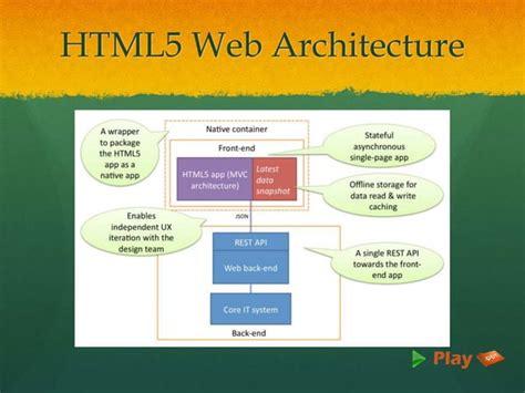 Image result for Basic HTML Tags and Description
